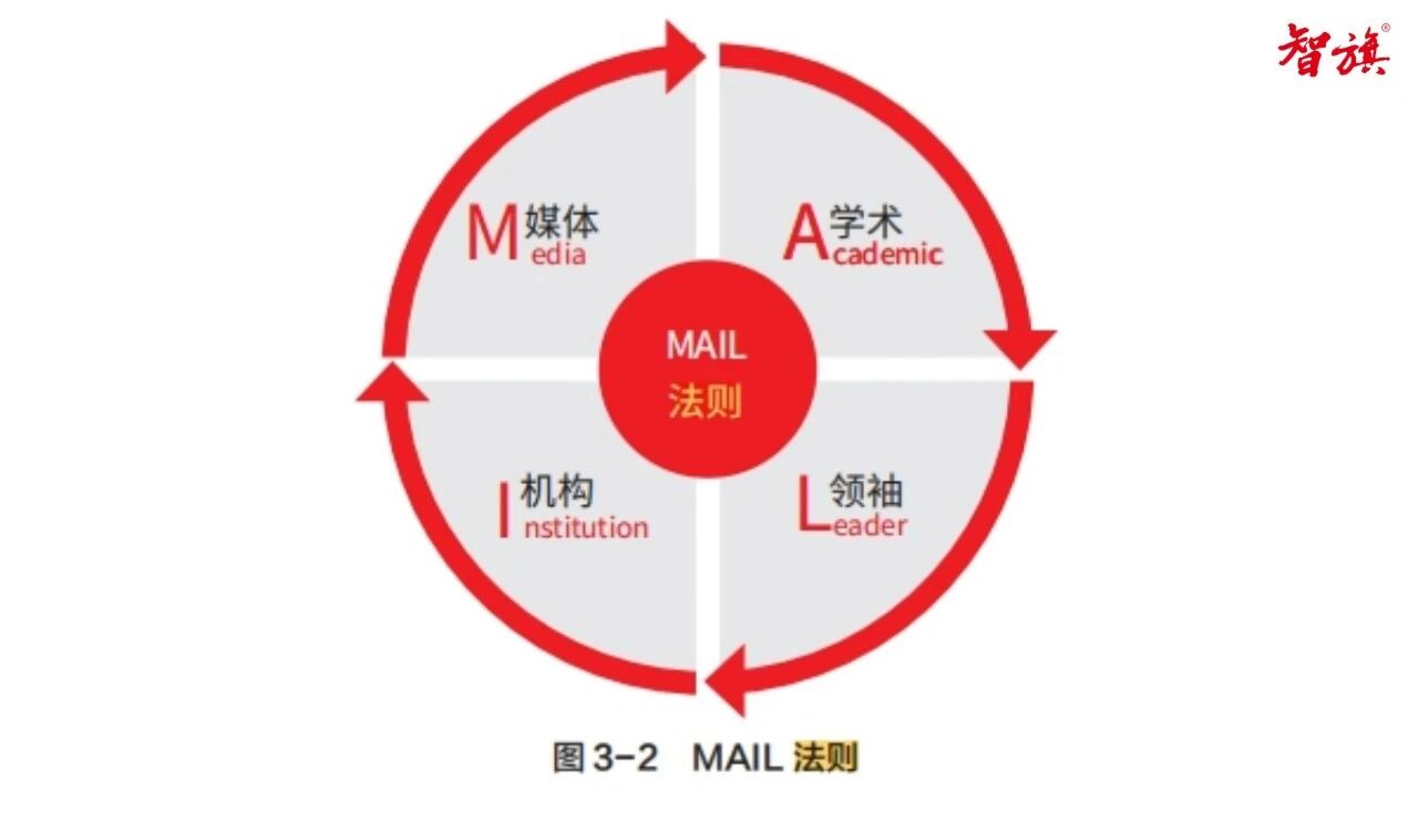 mail法则.jpg