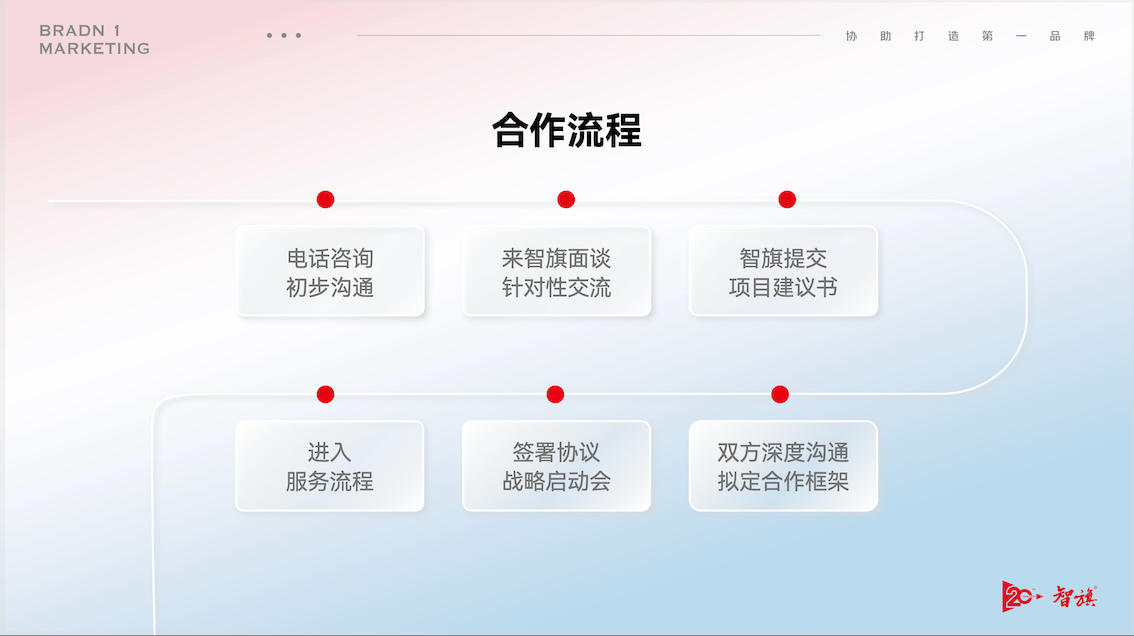 合作流程.png
